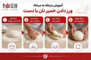 آموزش مرحله به مرحله ورز دادن خمیر نان با دست -ورز دادن خمیر نان را به‌درستی یاد بگیرید؛ از مدت زمان ورز دادن با دست و دستگاه خمیرگیر تا روش صحیح، نشانه‌های آماده شدن خمیر و اشتباهات رایج.